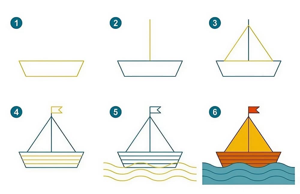 Wie man ein Boot zeichnet